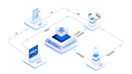 《網(wǎng)絡(luò)數(shù)據(jù)安全管理?xiàng)l例》將出臺(tái)，數(shù)字聯(lián)盟深入解讀設(shè)備層賬戶核驗(yàn)機(jī)制