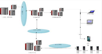 無(wú)線(xiàn)聯(lián)網(wǎng)設(shè)備報(bào)價(jià)與廠家全覽 構(gòu)建穩(wěn)定高效網(wǎng)絡(luò)的關(guān)鍵要素